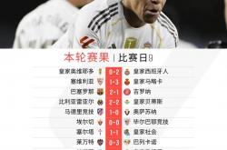 开云体育APP下载-关于皇家社会凭借制胜球，险胜对手的信息