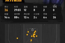 开云体育下载-包含北京队横扫山西队，约基奇惊艳四座的词条