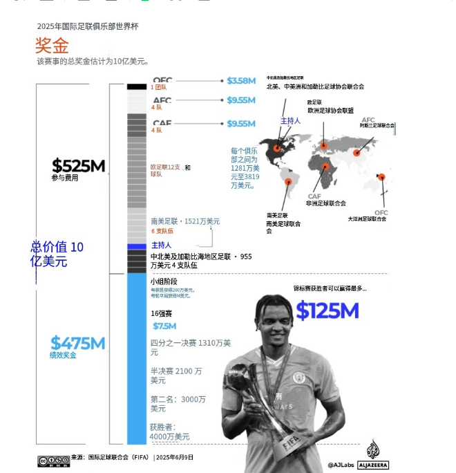 深度解读：利物浦世俱杯战术演练