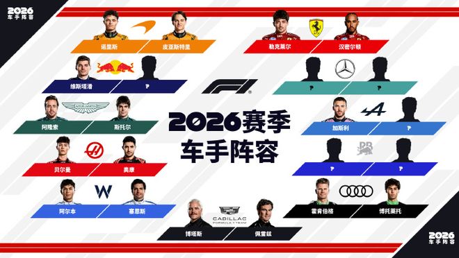 红牛车队完胜梅赛德斯,周冠宇状态火热 红牛车队完胜梅赛德斯,周冠宇状态火热